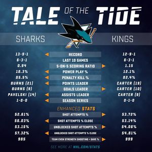 Image post by @sanjosesharks on Instagram