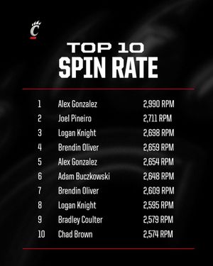 Image post by @GoBearcatsBASE on Twitter