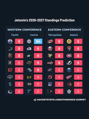 Image post by @nhljets on Instagram