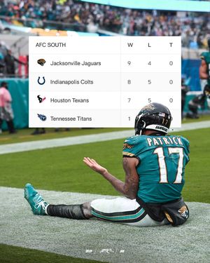 Image post by @jaguars on Instagram