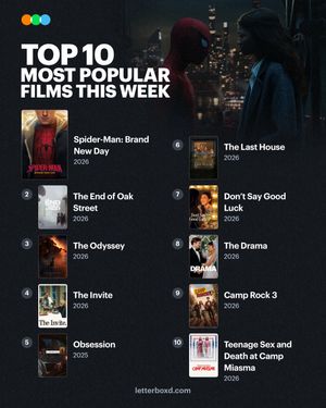 Video post by @letterboxd on TikTok