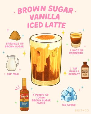 Image post by @britandco on Instagram