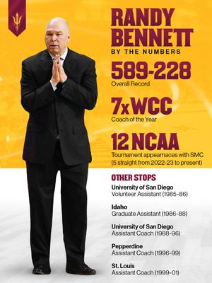 Image post by @sundevilhoops on Instagram