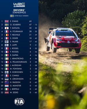 Image post by @fia.official on Instagram