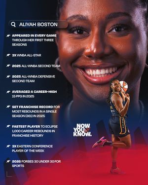 Image post by @indianafever on Instagram