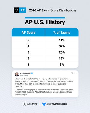Image post by @collegeboard on Instagram