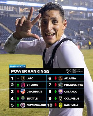 Image post by @OrlandoCitySC on Twitter
