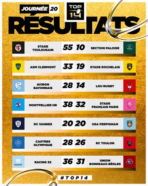 Image post by @top14rugby on Instagram