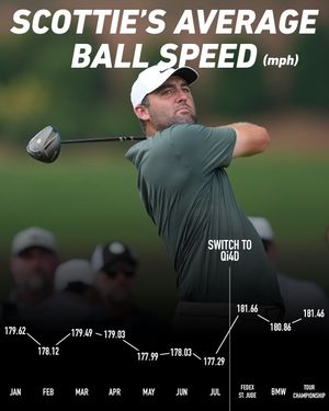 Image post by @taylormadegolf on Instagram