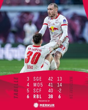 Image post by @rbleipzig on Instagram