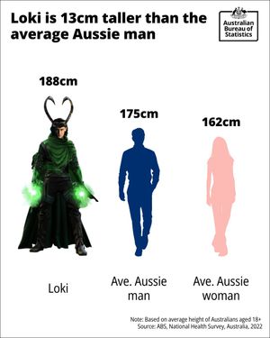 Image post by @absstats on Instagram