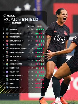 Image post by @nwsl on Instagram