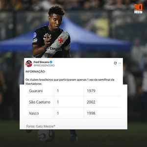 Image post by @90minbrasil on Instagram