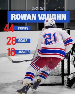 Image post by @jayhawkhockey on Instagram