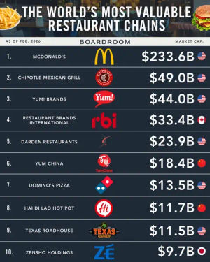 Image post by @boardroom on TikTok