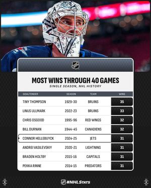Image post by @nhlpr on Instagram