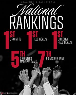 Image post by @miamioh_bball on Instagram