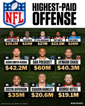 Image post by @nfloncbs on Instagram