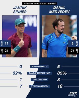 Image post by @_federtennis on Instagram