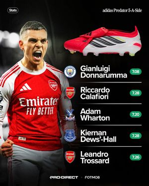 Image post by @prodirectsoccer on Instagram