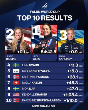 Image post by @fiscrosscountry on Instagram