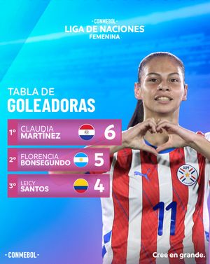 Image post by @conmebol on Instagram