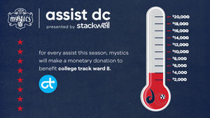 Image post by @WashMystics on Twitter