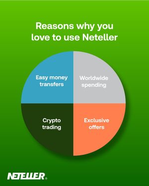 Image post by @neteller on Instagram