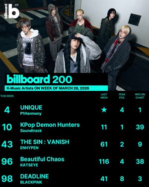 Image post by @billboard_korea on Instagram