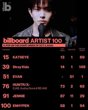 Image post by @billboard_korea on Instagram