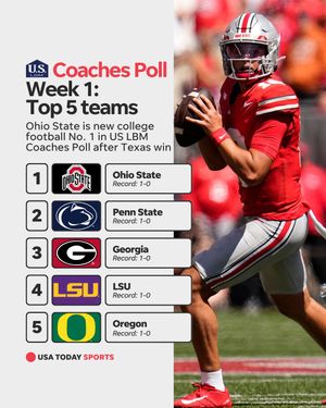 Image post by @usatodaysports on Instagram