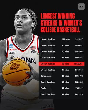 Image post by @sportingnews on Instagram