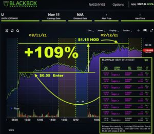 Image post by @BlackBoxStocks on Twitter