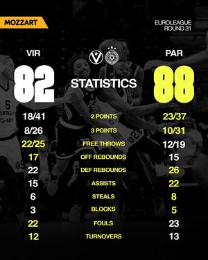 Image post by @partizanbc on Instagram