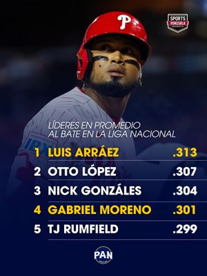 Image post by @sports_venezuela on Instagram