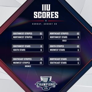 Image post by @USABaseballNTIS on Twitter