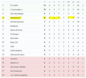Image post by @merelinenseFC on Facebook