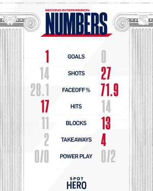Image post by @Capitals on Twitter