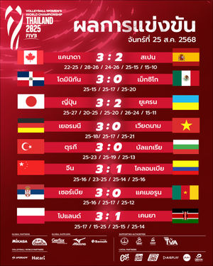 Image post by @thailandvolleyballassociation on Instagram