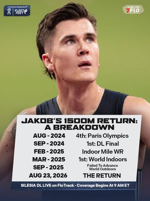 Image post by @flotrack on Instagram