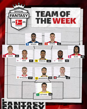 Image post by @bundesliga on Instagram