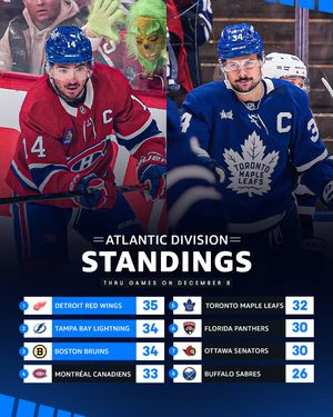 Image post by @sportsonprimeca on Instagram