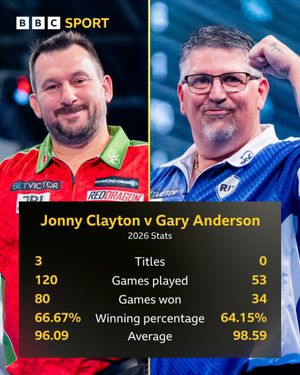 Image post by @bbcsportwales on Instagram