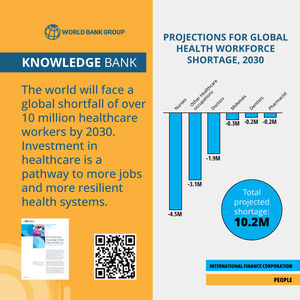 Image post by @WorldBank on Twitter
