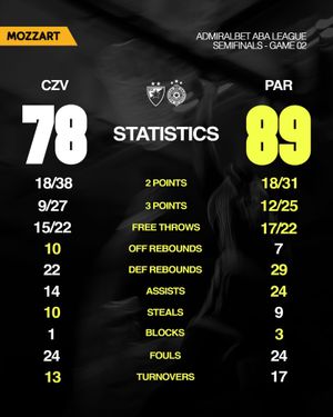 Image post by @partizanbc on Instagram