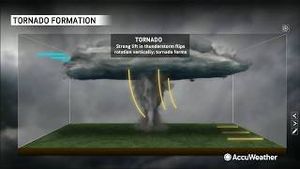 Video post by @accuweather on YouTube