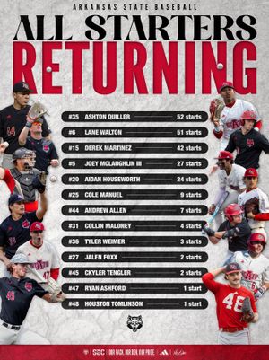 Image post by @astatebaseball on Instagram