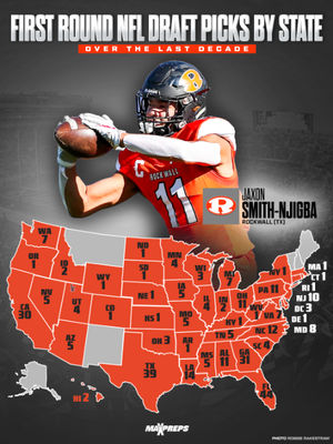 Video post by @maxpreps on TikTok
