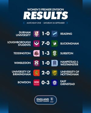 Image post by @englandhockey on Instagram