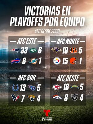 Image post by @telemundodeportes on Instagram